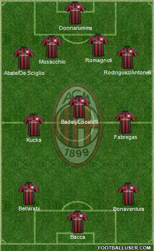 A.C. Milan Formation 2016