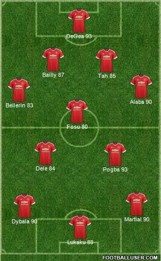 Manchester United Formation 2016