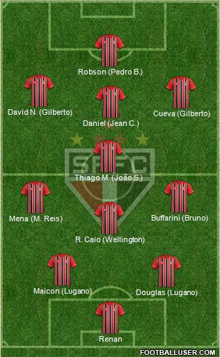 São Paulo FC Formation 2016