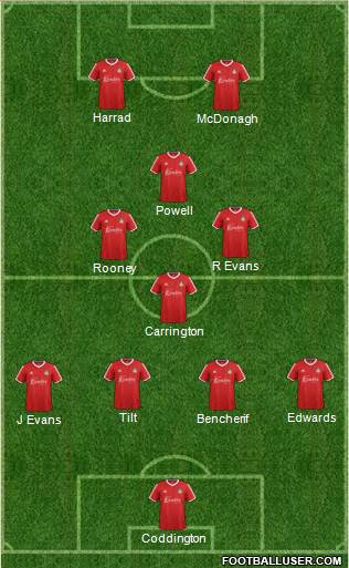 Wrexham Formation 2016