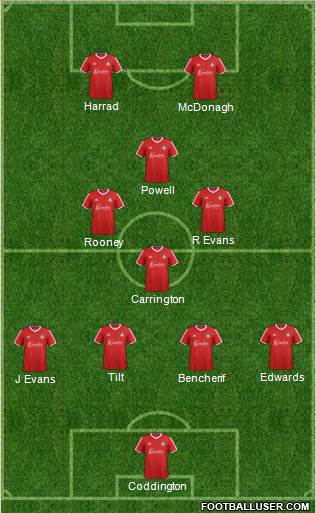 Wrexham football formation