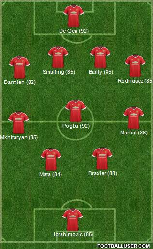 Manchester United Formation 2016