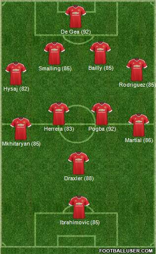 Manchester United Formation 2016