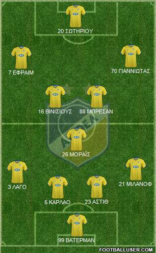 APOEL Nicosia Formation 2016