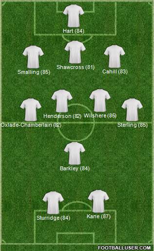 Manchester United Formation 2016