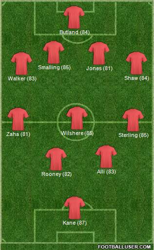 Manchester United Formation 2016