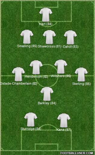 Manchester United Formation 2016
