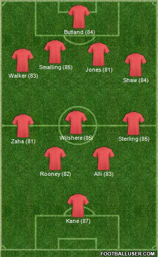 Manchester United Formation 2016