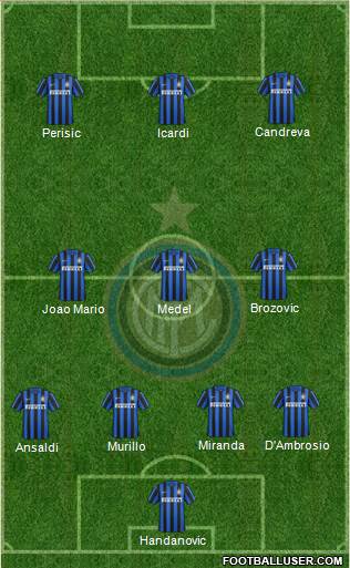 F.C. Internazionale Formation 2016