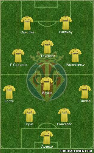 Villarreal C.F., S.A.D. Formation 2016