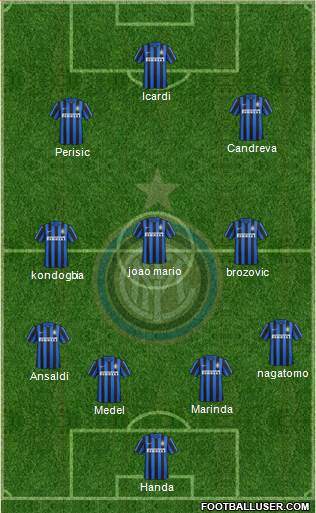 F.C. Internazionale Formation 2016