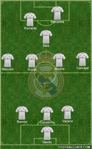 Real Madrid C.F. Formation 2016