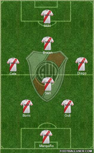 River Plate Formation 2016