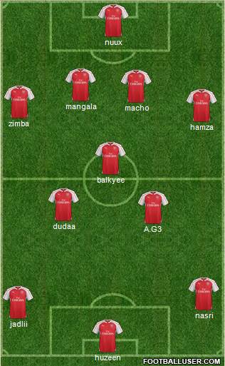 Arsenal Formation 2016