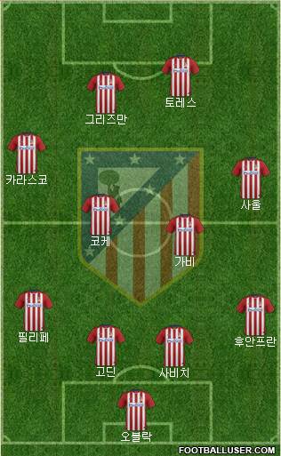 C. Atlético Madrid S.A.D. Formation 2016