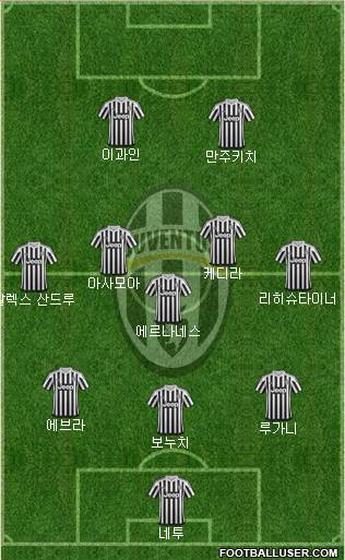 Juventus Formation 2016