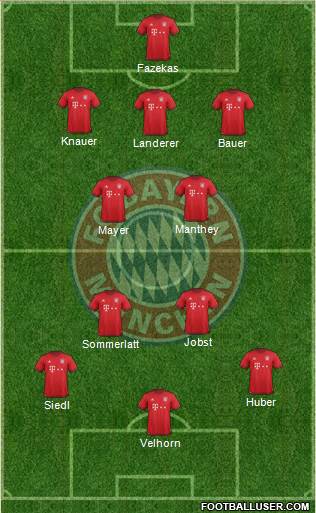 FC Bayern München Formation 2016