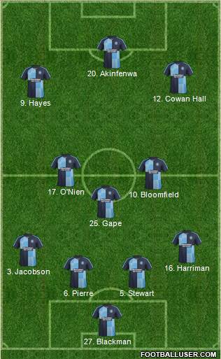 Wycombe Wanderers Formation 2016