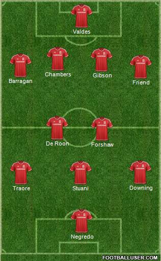 Middlesbrough Formation 2016