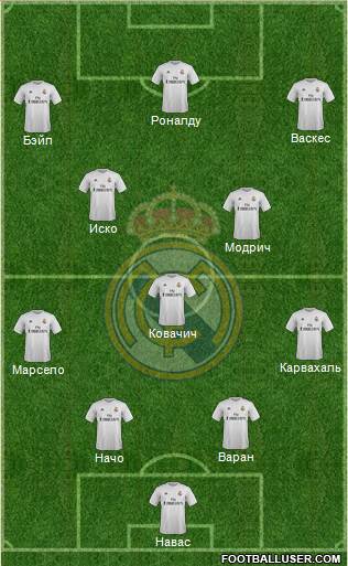 Real Madrid C.F. Formation 2016