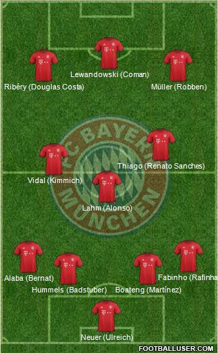 FC Bayern München Formation 2016