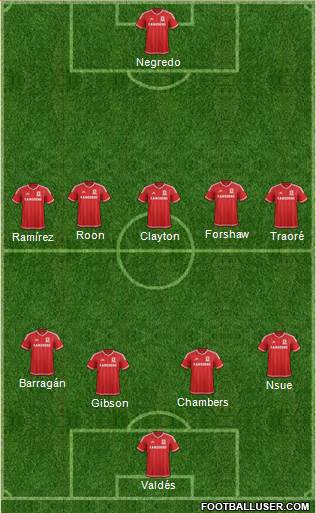 Middlesbrough Formation 2016