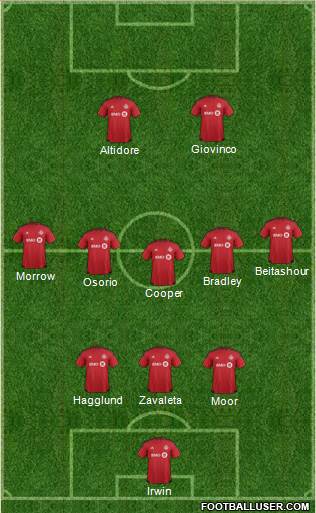 Toronto FC Formation 2016