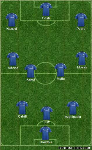 Chelsea Formation 2016
