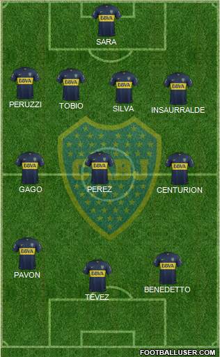 Boca Juniors Formation 2016