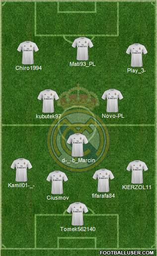 Real Madrid C.F. Formation 2016