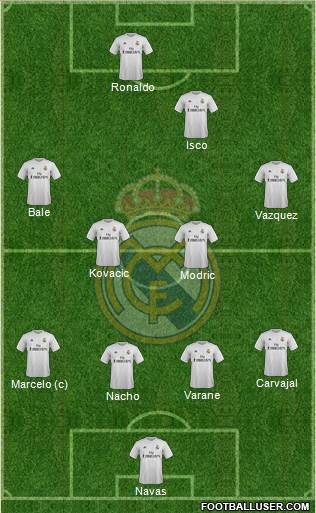 Real Madrid C.F. Formation 2016
