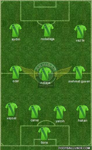 Akhisar Belediye ve Gençlik Formation 2016