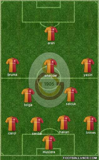 Galatasaray SK Formation 2016