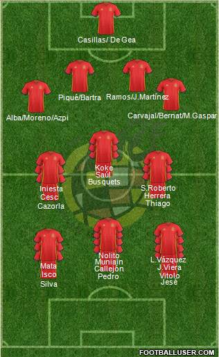 Spain Formation 2016