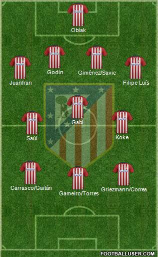 C. Atlético Madrid S.A.D. Formation 2016