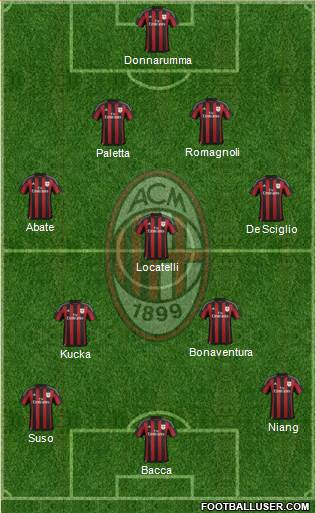 A.C. Milan Formation 2016