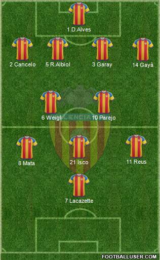 Valencia C.F., S.A.D. Formation 2016
