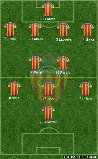 Valencia C.F., S.A.D. Formation 2016