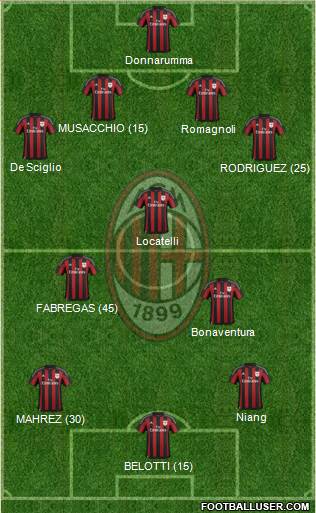 A.C. Milan Formation 2016