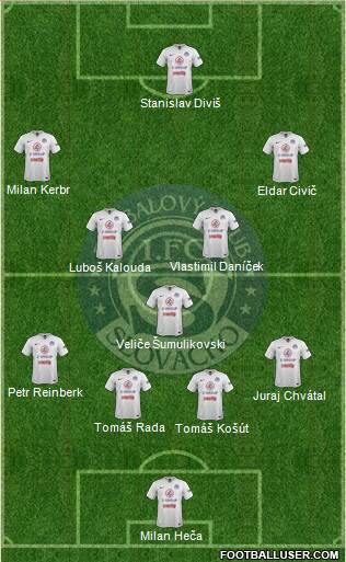 1.FC Slovacko Formation 2016