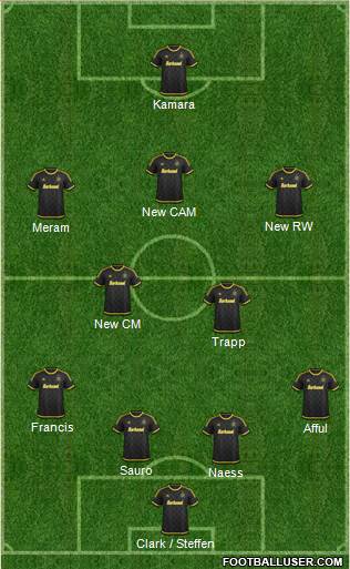 Columbus Crew Formation 2016
