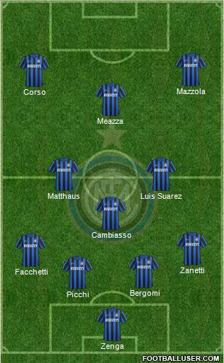 F.C. Internazionale Formation 2016