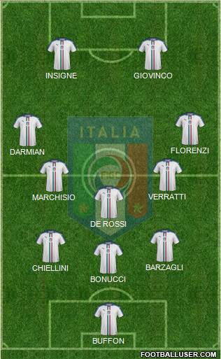 Italy Formation 2016