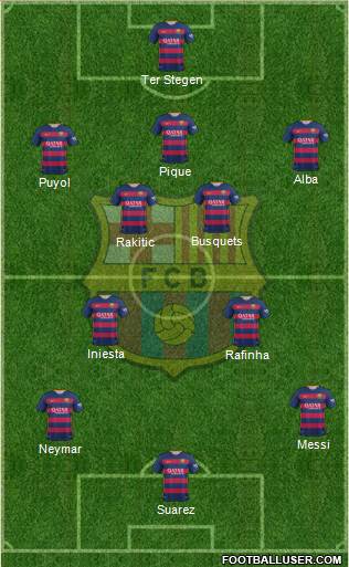 F.C. Barcelona Formation 2016