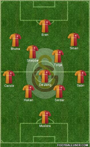 Galatasaray SK Formation 2016