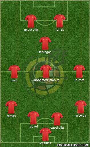 Spain Formation 2016