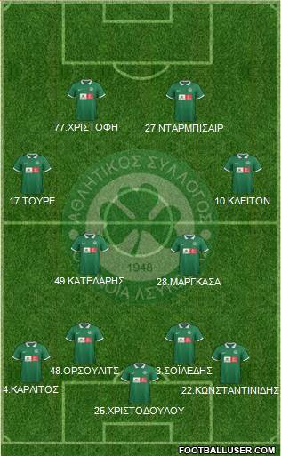 AS Omonoia Nicosia Formation 2016