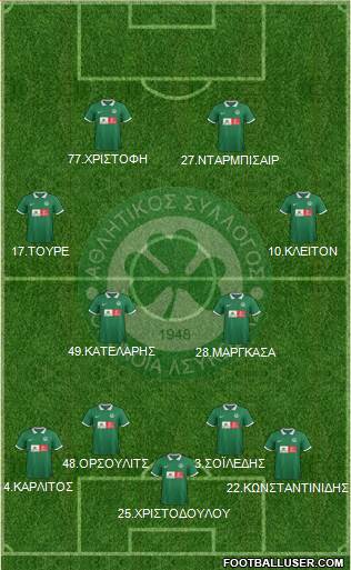 AS Omonoia Nicosia 4-2-3-1 football formation