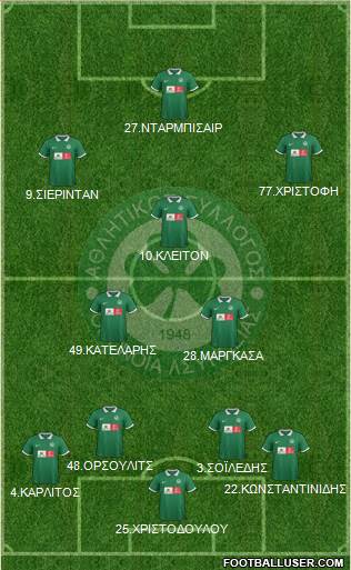 AS Omonoia Nicosia Formation 2016