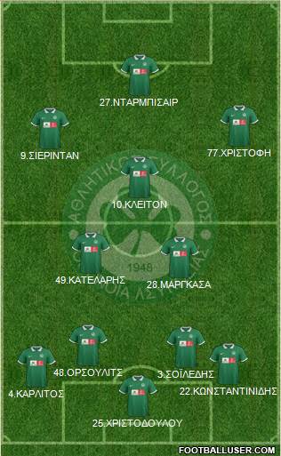 AS Omonoia Nicosia 4-2-3-1 football formation